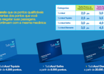 Voe Azul Promoções de Passagens Aéreas Baratas – Diversas Ofertas