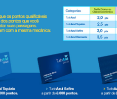 Voe Azul Promoções de Passagens Aéreas Baratas – Diversas Ofertas